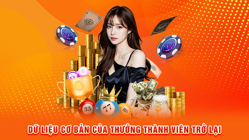 dữ liệu cơ bản của thưởng thành viên trở lại